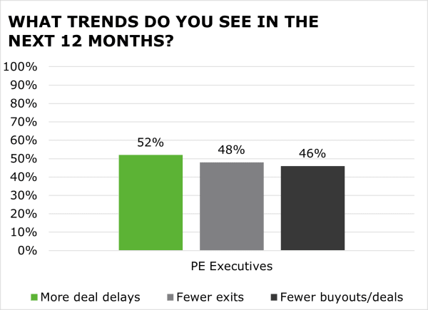 What trends do you see in the next 12 months?