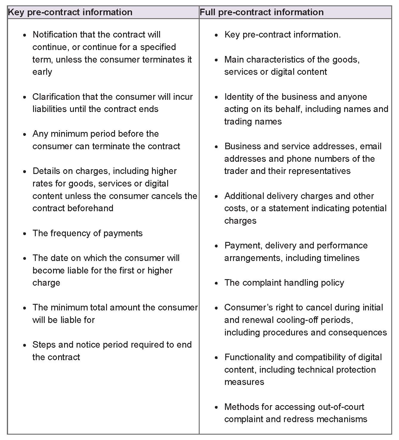 Key pre-contract information table
