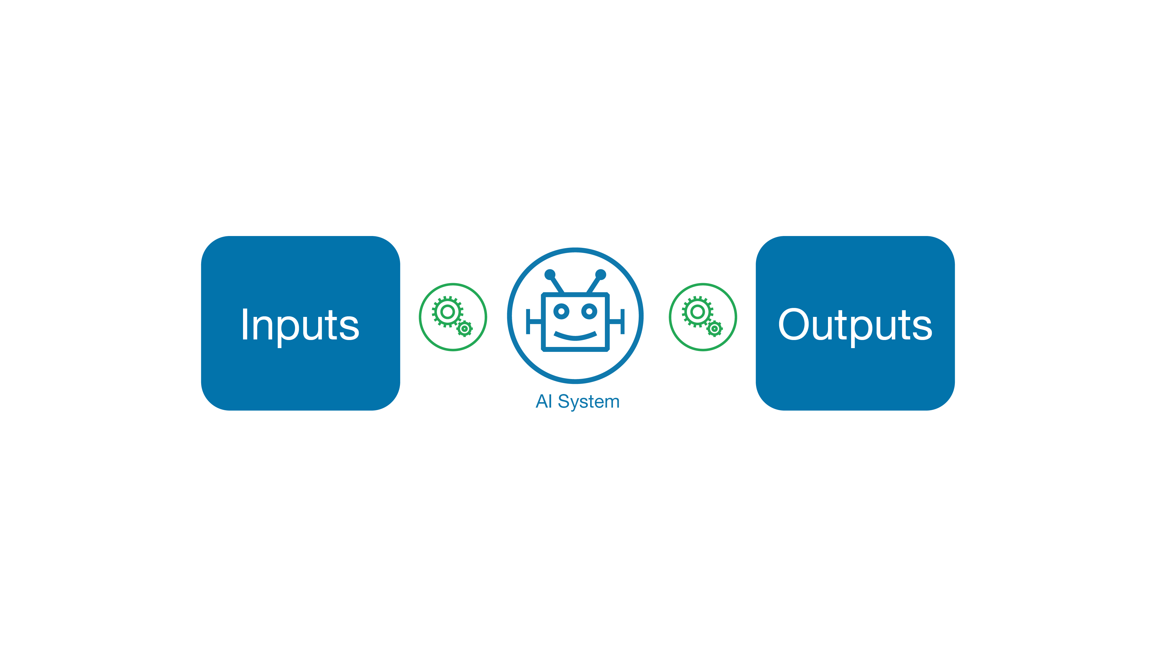 Legal issues arising with respect to AI systems