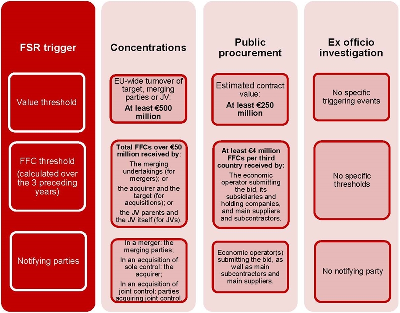 Ex officio investigating timelines
