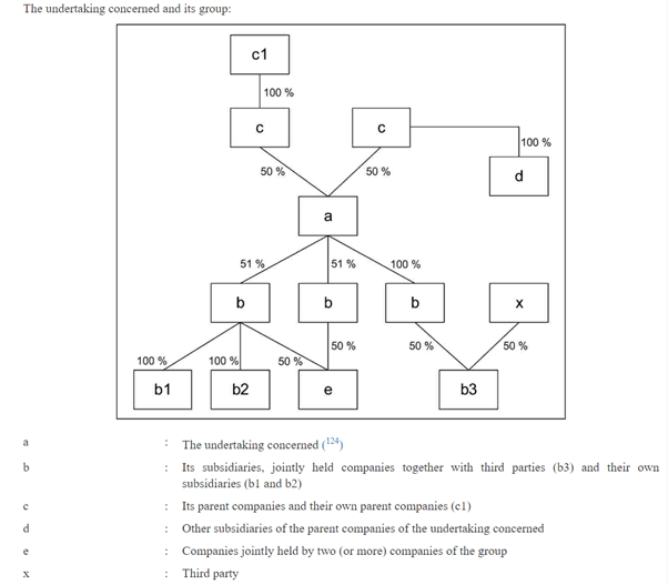Concentrations: FFCs for notification and reporting purposes