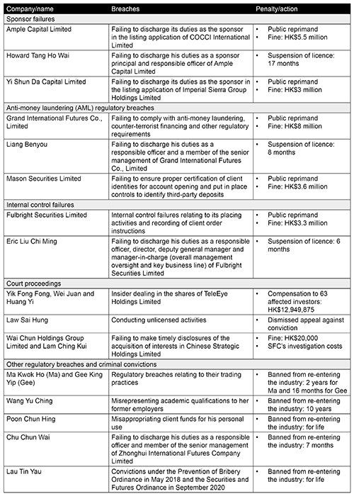 Client Alert 2022-066 table
