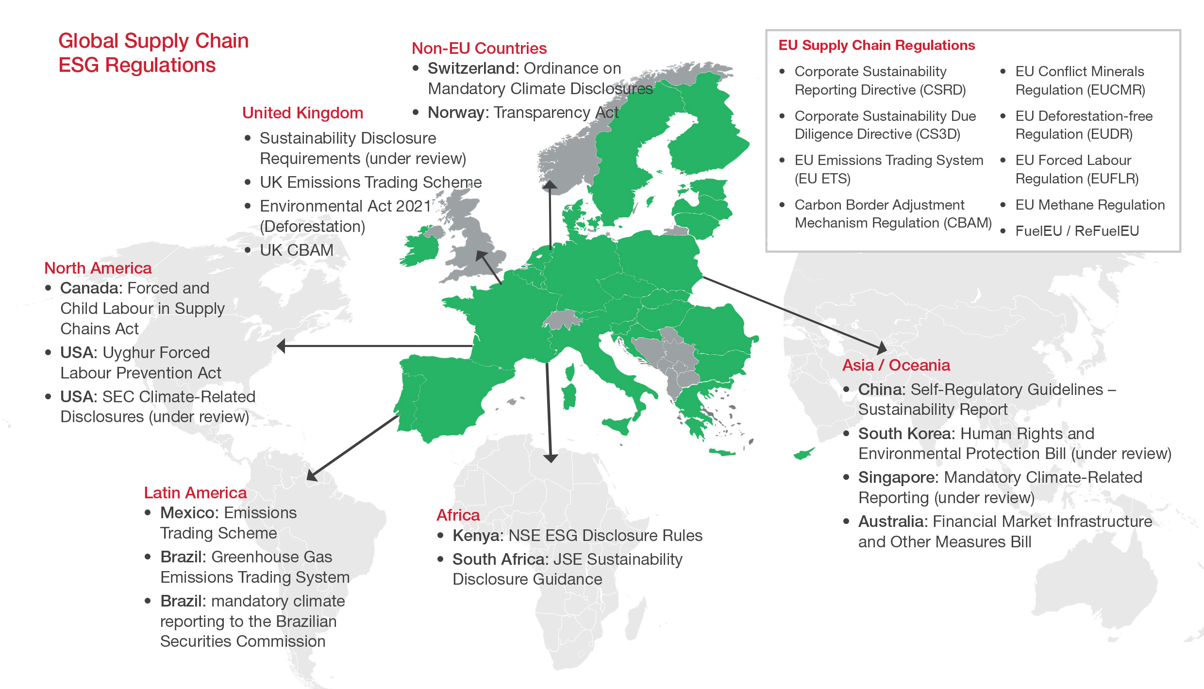 This map shows some of the global supply chain ESG regulations similar to the EU Green Deal by country/jurisdiction