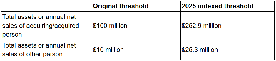 Table reflecting the new annual thresholds for the size-of-person test