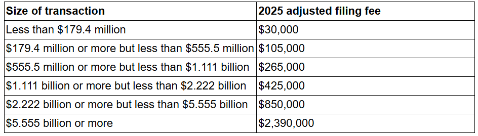 Table displaying the 2025 adjusting filing fee relevant to the size of the transaction