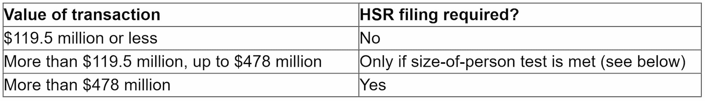 Adjusted threshold for the size-of-transaction test
