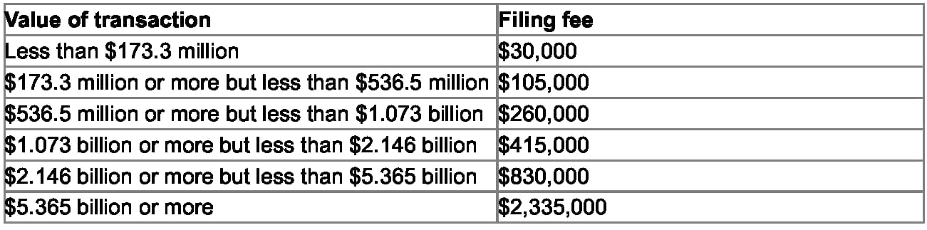 Filing fee thresholds