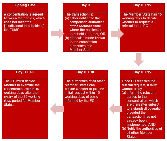 EU merger control of below-thresholds concentrations: opening Pandora’s box
