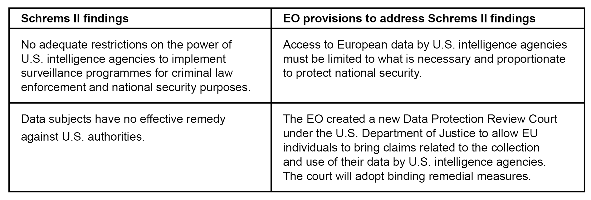 Client Alert 23-001 Table