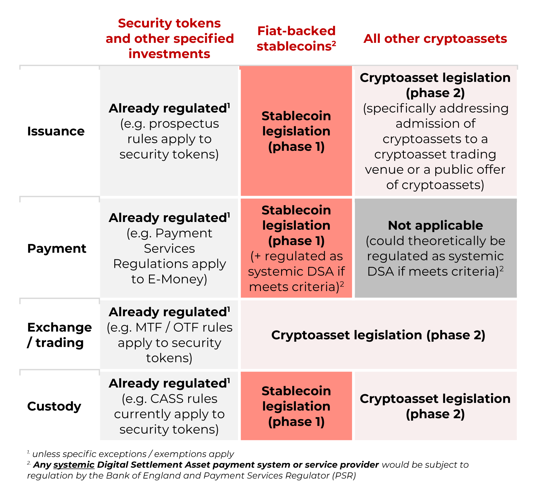 cryptoasset' table