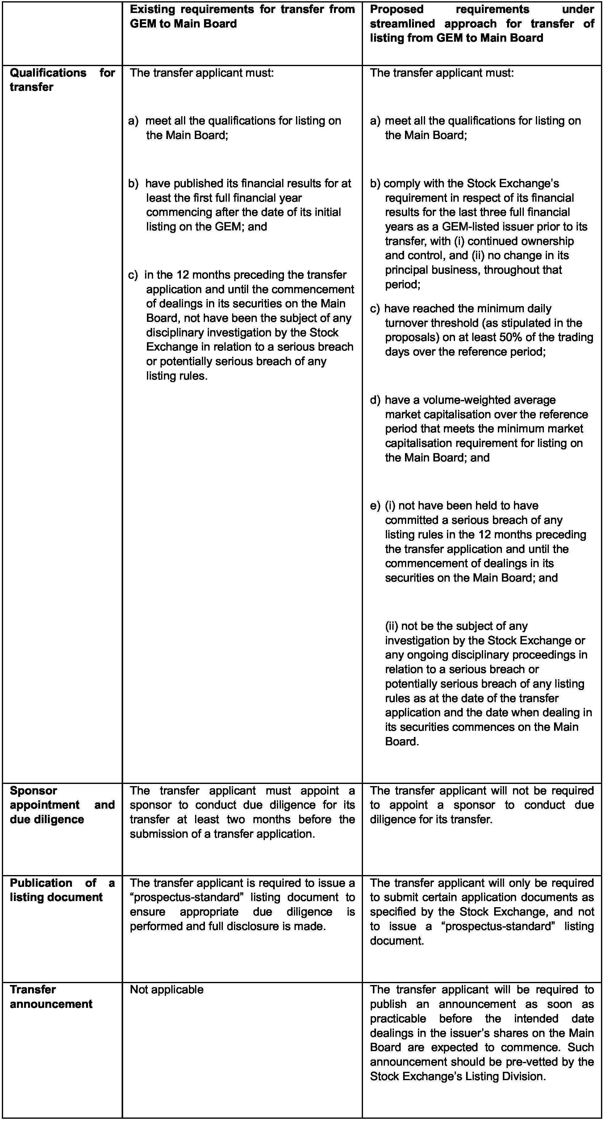 New streamlined transfer mechanism